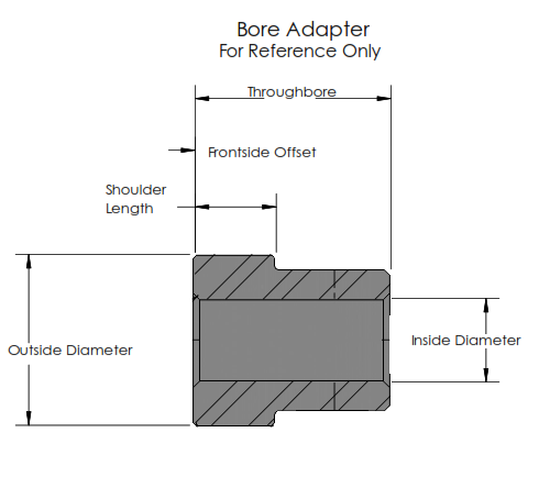 shoulder bore adapter reference image